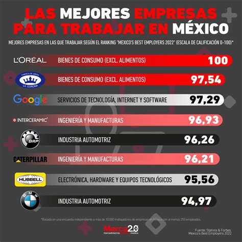 empresasgd|Empresas .